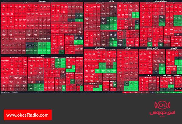 نمای پایانی بورس (۲۱شهریور۱۴۰۰) / شاخص کل با افت ۴۰هزار واحدی همراه شد