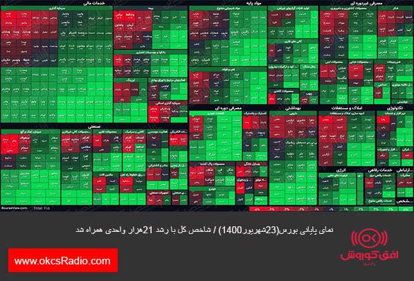 نمای پایانی بورس(۲۳شهریور۱۴۰۰) / شاخص کل با رشد ۲۱هزار واحدی همراه شد