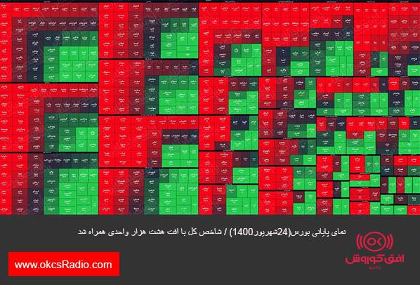 نمای پایانی بورس(۲۴شهریور۱۴۰۰) / شاخص کل با افت هشت هزار واحدی همراه شد