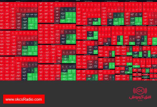 نمای پایانی بورس (۲۸شهریور۱۴۰۰) / شاخص کل با افت حدود ۳۰هزار واحدی همراه شد