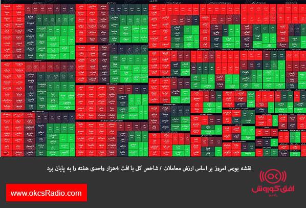 نقشه بورس امروز بر اساس ارزش معاملات / شاخص کل با افت ۴هزار واحدی هفته را به پایان برد