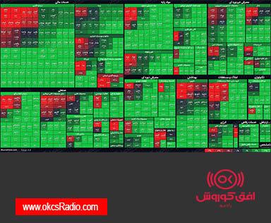 نمای پایانی بورس (۱۰شهریور) / رشد ۲۴هزار واحدی شاخص کل