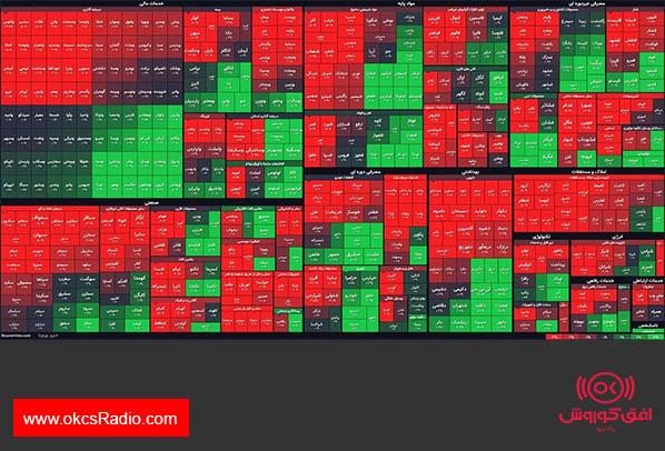 نمای پایانی بورس( ۱۱مرداد۱۴۰۰) / شاخص کل با افت دو هزار واحدی همراه شد