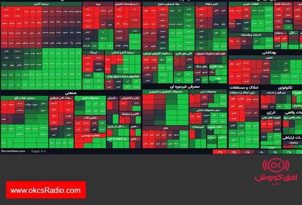 نمای پایانی بورس (۱۷مرداد۱۴۰۰) / شاخص کل با رشد ۱۰هزار واحدی همراه شد