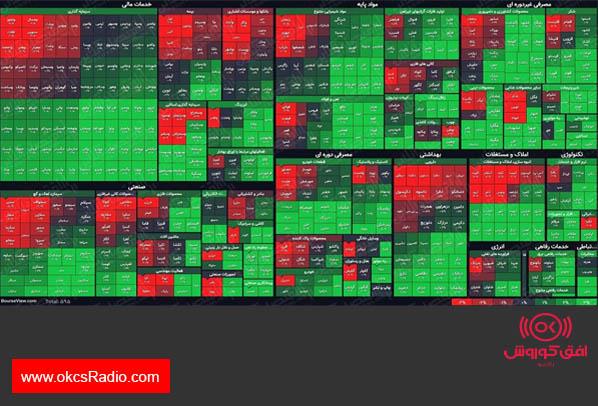 نمای پایانی بورس (۱۸مرداد۱۴۰۰) / شاخص کل با رشد ۱۵هزار واحدی همراه شد