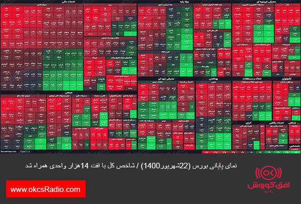 نمای پایانی بورس (۲۲شهریور۱۴۰۰) / شاخص کل با افت ۱۴هزار واحدی همراه شد