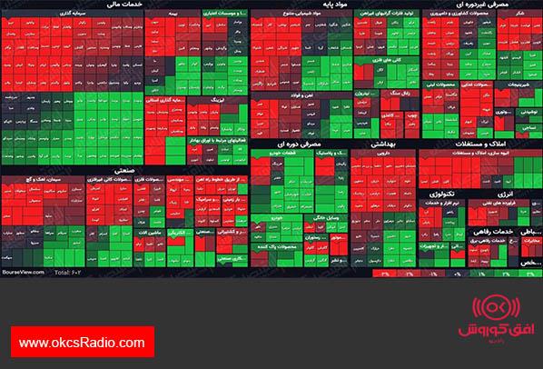 نمای پایانی بورس (۲۳مرداد۱۴۰۰) / شاخص کل با افت حدود چهار هزار واحدی همراه شد